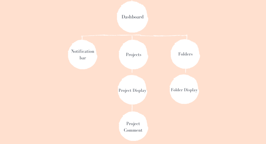 Best coding practices in react